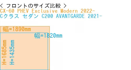 #CX-60 PHEV Exclusive Modern 2022- + Cクラス セダン C200 AVANTGARDE 2021-